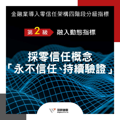 Guidelines-for-Zero-Trust-Architecture-in-the-Financial-Industry 第二級融入動態指標 : 金融業導入零信任架構參考指引