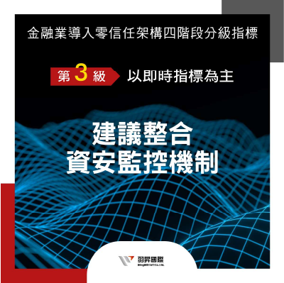 Guidelines-for-Zero-Trust-Architecture-in-the-Financial-Industry 金融業導入零信任架構參考指引 : 第三級以即時指標為主