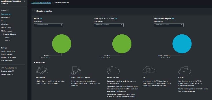 Migration Hub 儀表板：一站式監控中心: AWS MGN Dashboard- 羽昇國際技術部落格