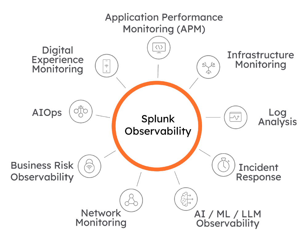 羽昇國際榮獲 Splunk O11y Award，展現卓越 IT 監控與可觀測性專業服務！作為 Splunk 在台灣的重要合作夥伴，羽昇以深厚技術實力、跨產業導入經驗及高效解決方案，協助企業透過 Splunk Observability Cloud 快速診斷 IT 問題、降低停機風險、提升數據可視化，讓維運與開發團隊更高效協作